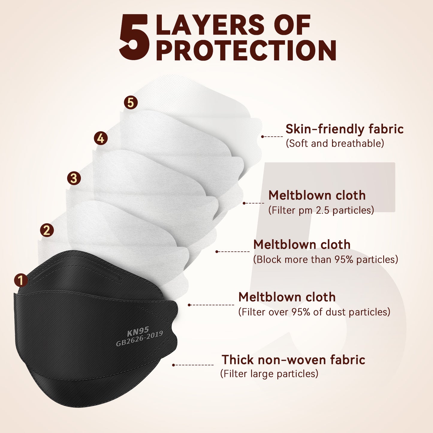 Edith qi KN95 Face Masks 50 PCS, 5 Ply Black Disposable KN95 Masks for Adults Filter Efficiency 95%, Protection against PM 2.5 Smoke Particles