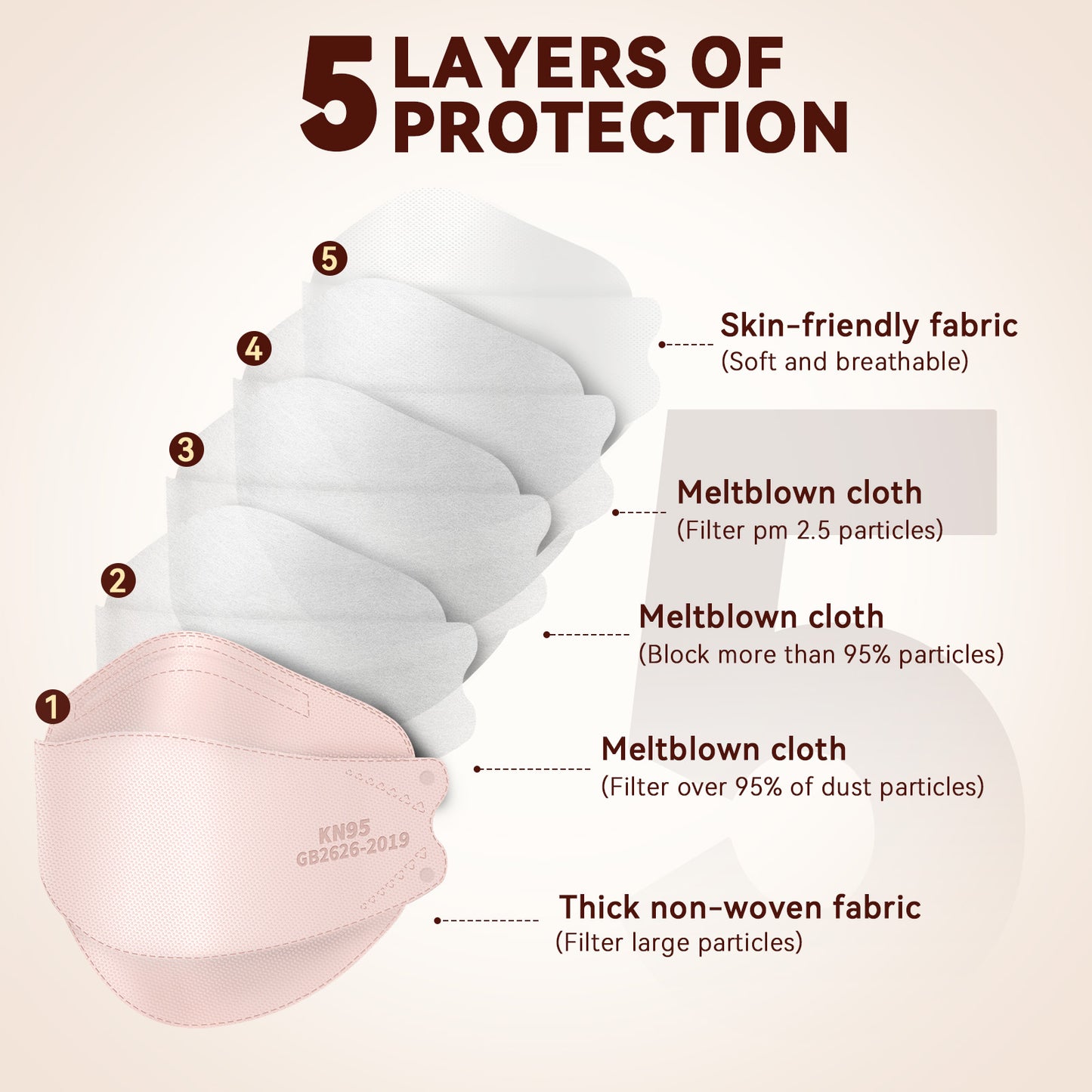 Edith qi KN95 Face Mask 50 PCS, 5 Ply Pink Disposable Face Masks for Adults Filter Efficiency 95%, Protection against PM 2.5 Smoke Particles