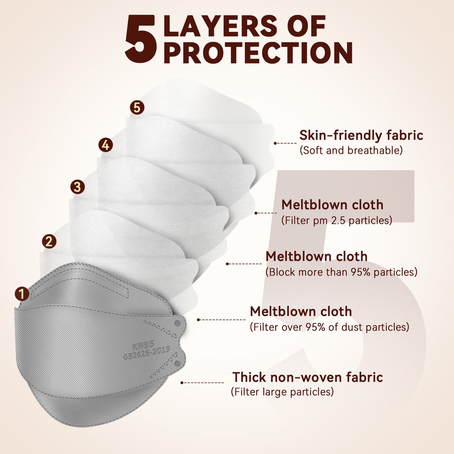 Edith qi KN95 Face Masks 50 PCS, 5 Ply Gray Disposable KN95 Masks for Adults Filter Efficiency 95%, Protection against PM 2.5 Smoke Particles