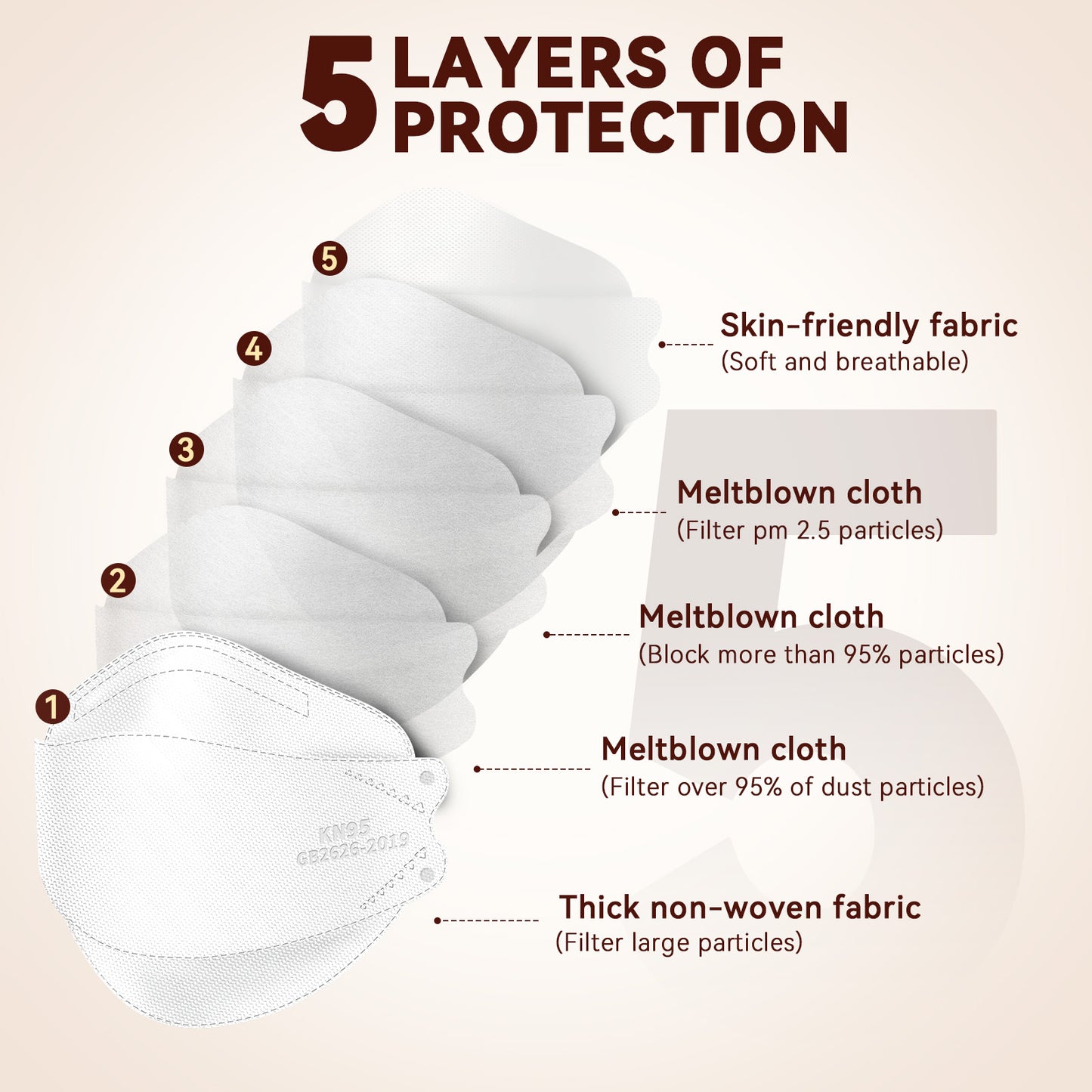 Edith qi KN95 Face Mask 50 PCS, 5 Ply White Disposable Face Masks for Adults Filter Efficiency 95%, Protection against PM 2.5 Smoke Particles