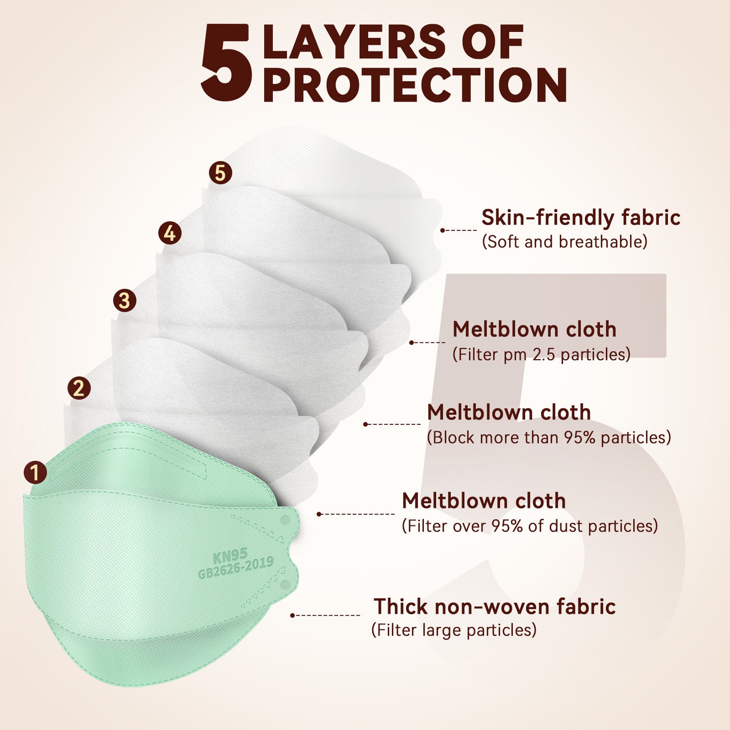 Edith qi KN95 Face Mask 50 PCS, 5 Ply Green Disposable Face Masks for Adults Filter Efficiency 95%, Protection against PM 2.5 Smoke Particles