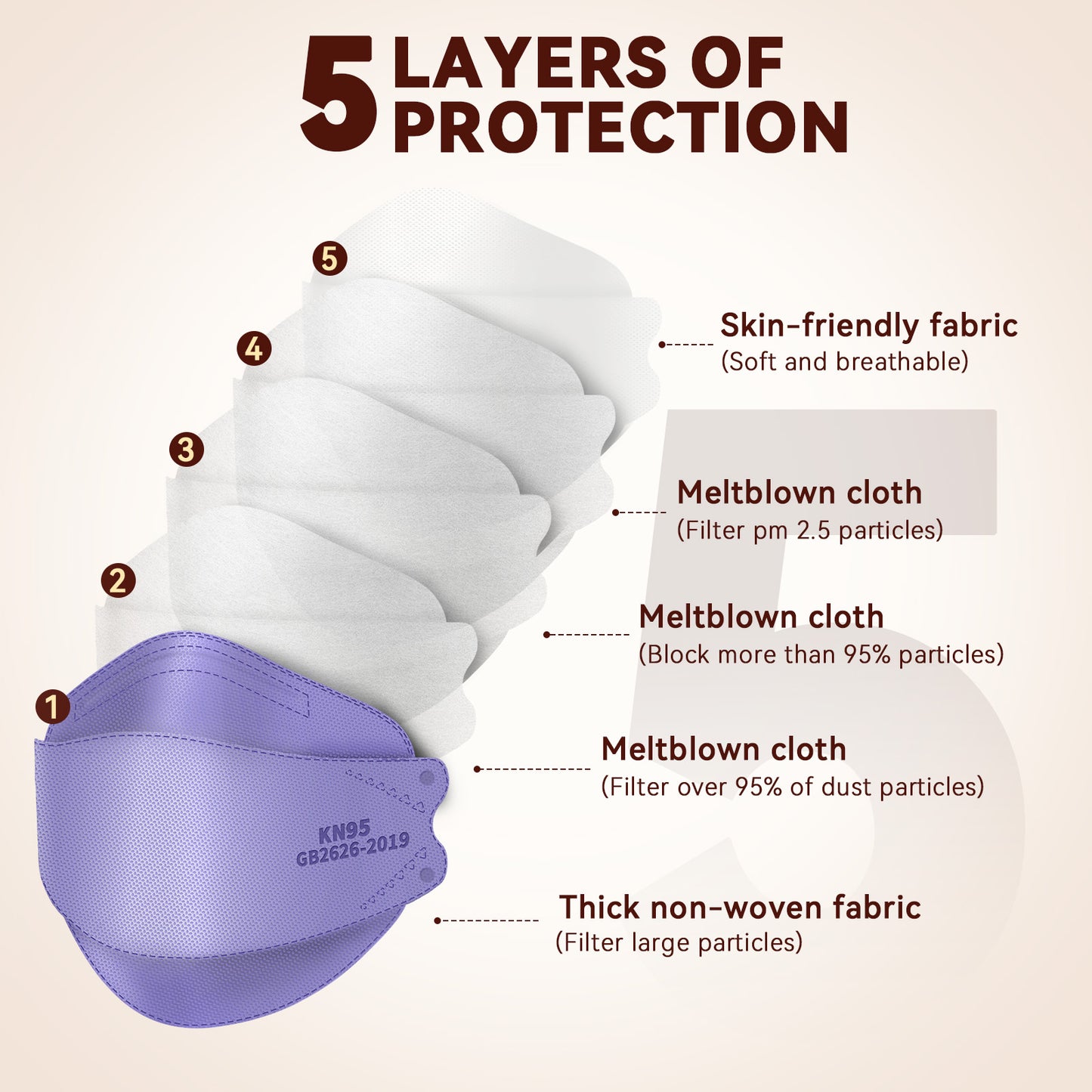 Edith qi KN95 Face Masks 50 PCS, 5 Ply Purple Disposable Face Masks for Adults Filter Efficiency 95%, Protection against PM 2.5 Smoke Particles