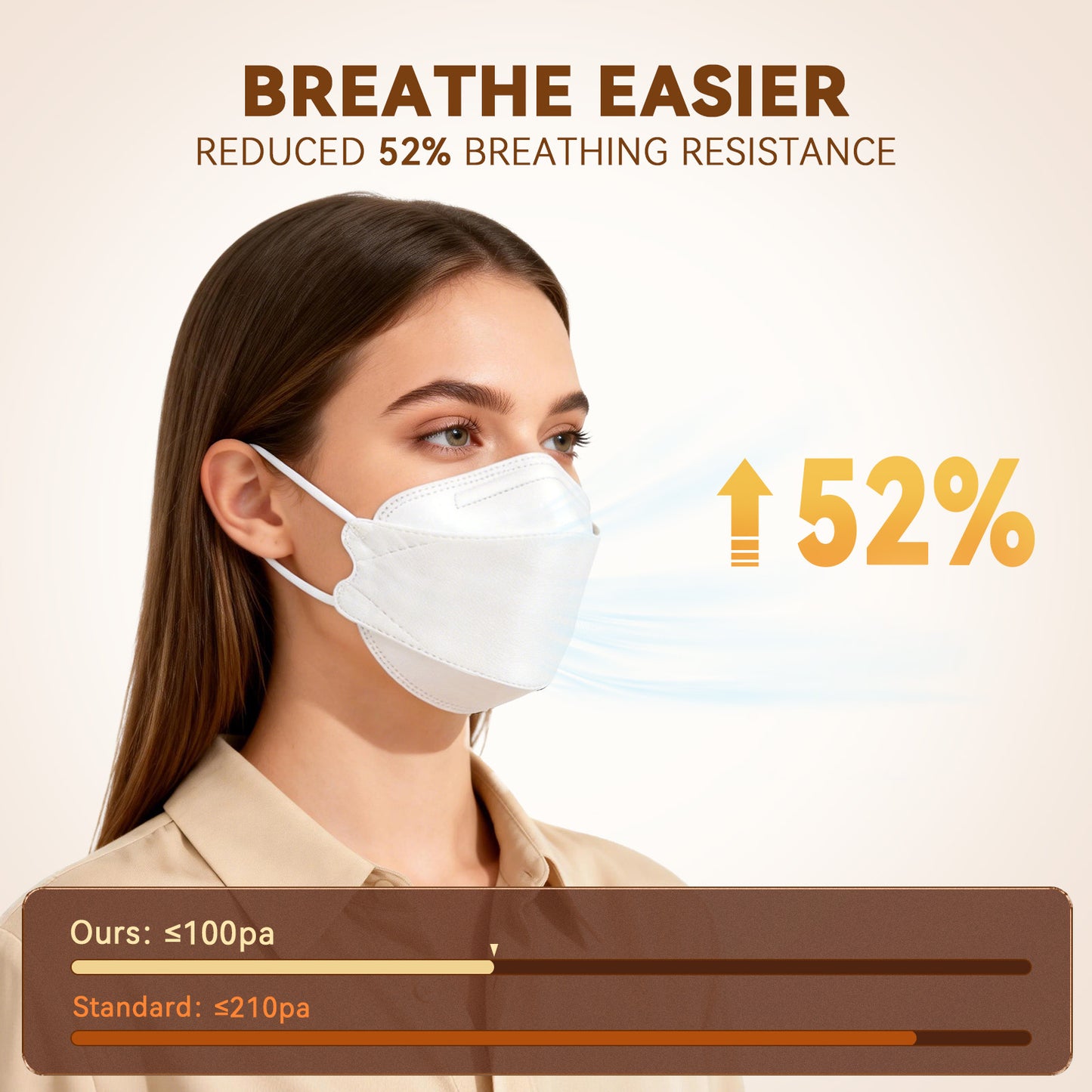 Edith qi KN95 Face Mask 50 PCS, 5 Ply White Disposable Face Masks for Adults Filter Efficiency 95%, Protection against PM 2.5 Smoke Particles